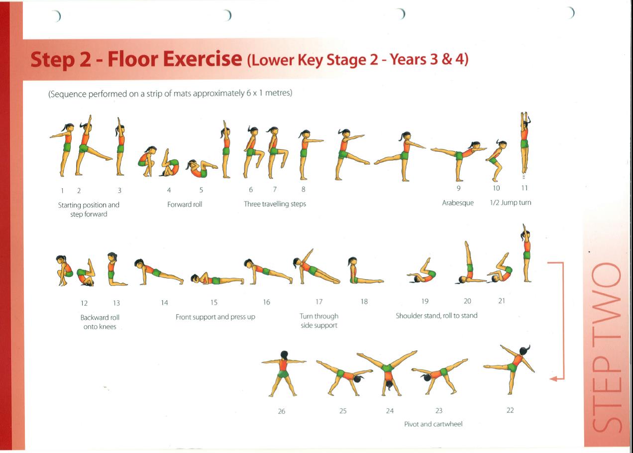 Level 2 School Games Key Steps Gymnastics Years 3 4 Move More