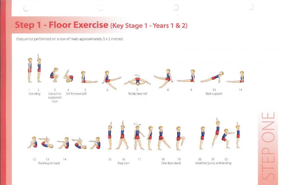 Basic Movement In Gymnastics Floor Activities At Kermit Hutton Blog